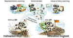 Deep SPI: Safe Policy Improvement via World Models