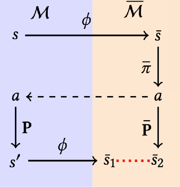 _The local reward and transition losses used by Deep SPI._